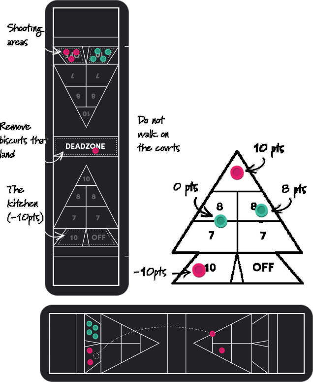 Diagram of a shuffleboard court showing puck positions and score zones